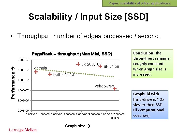 Paper: scalability of other applications. Scalability / Input Size [SSD] • Throughput: number of