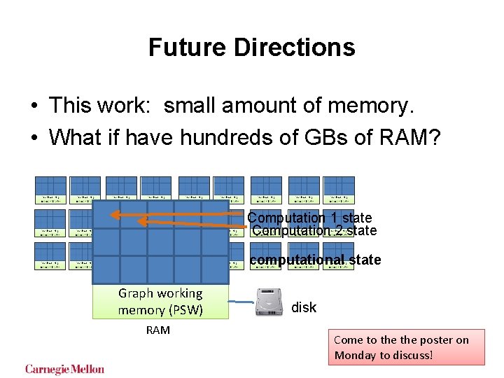 Future Directions • This work: small amount of memory. • What if have hundreds Future Directions • This work: small amount of memory. • What if have hundreds