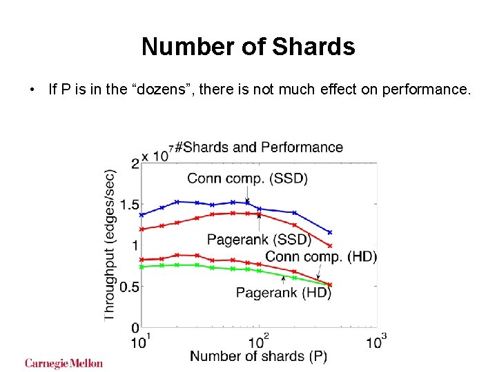 Number of Shards • If P is in the “dozens”, there is not much Number of Shards • If P is in the “dozens”, there is not much