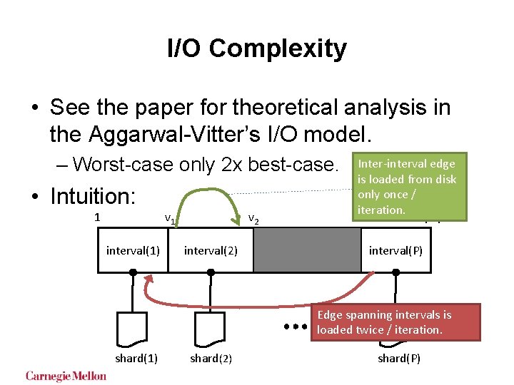 I/O Complexity • See the paper for theoretical analysis in the Aggarwal-Vitter’s I/O model. I/O Complexity • See the paper for theoretical analysis in the Aggarwal-Vitter’s I/O model.