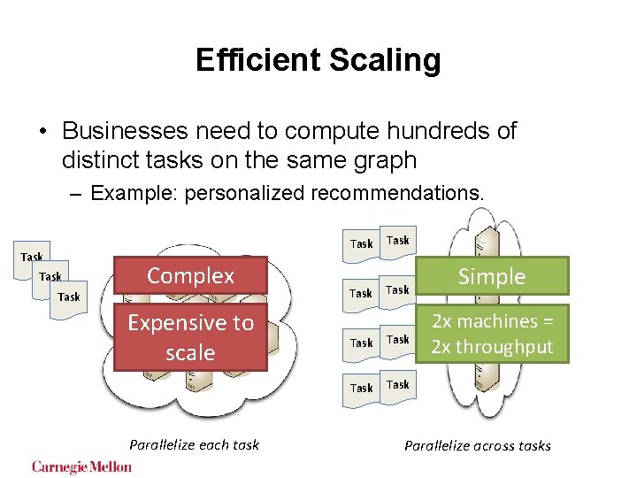 Efficient Scaling • Businesses need to compute hundreds of distinct tasks on the same Efficient Scaling • Businesses need to compute hundreds of distinct tasks on the same