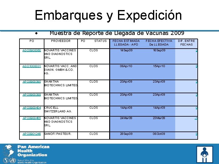 Embarques y Expedición • PO Muestra de Reporte de Llegada de Vacunas 2009 PROVEEDOR