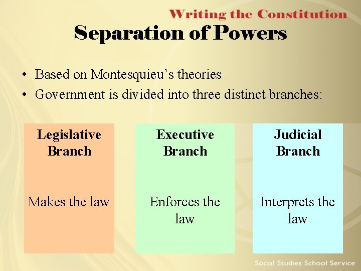 Separation of Powers • Based on Montesquieu’s theories • Government is divided into three