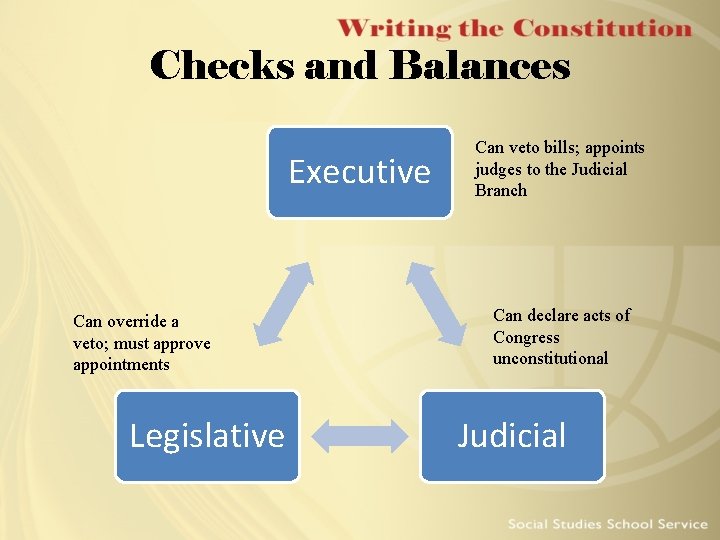Checks and Balances Executive Can override a veto; must approve appointments Legislative Can veto