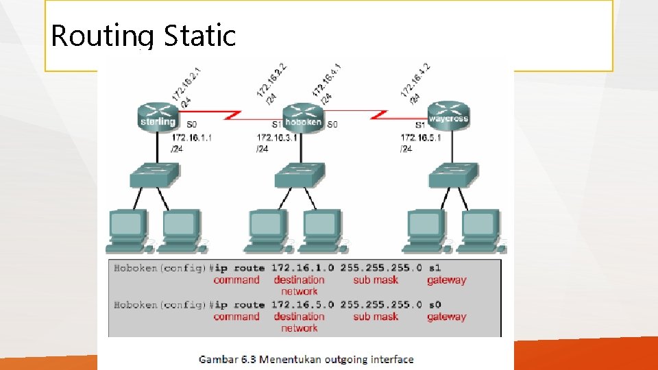 Routing Static 