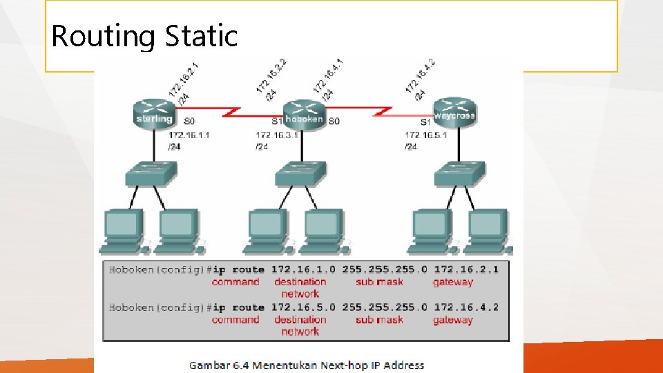 Routing Static 