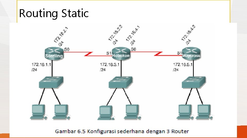 Routing Static 