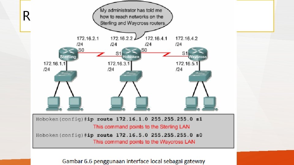 Routing Static 