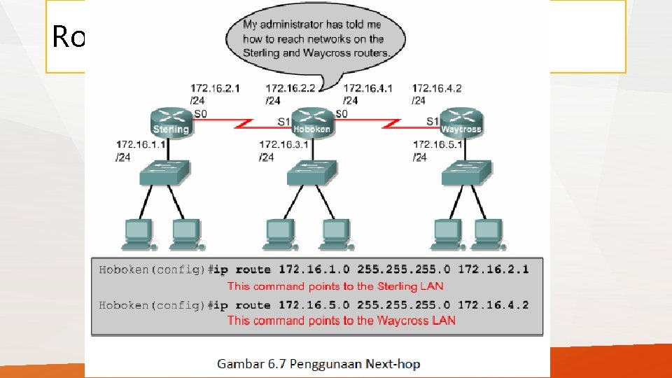 Routing Static 