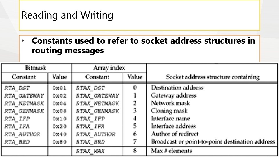 Reading and Writing • Constants used to refer to socket address structures in routing