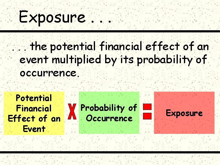 Exposure. . . the potential financial effect of an event multiplied by its probability