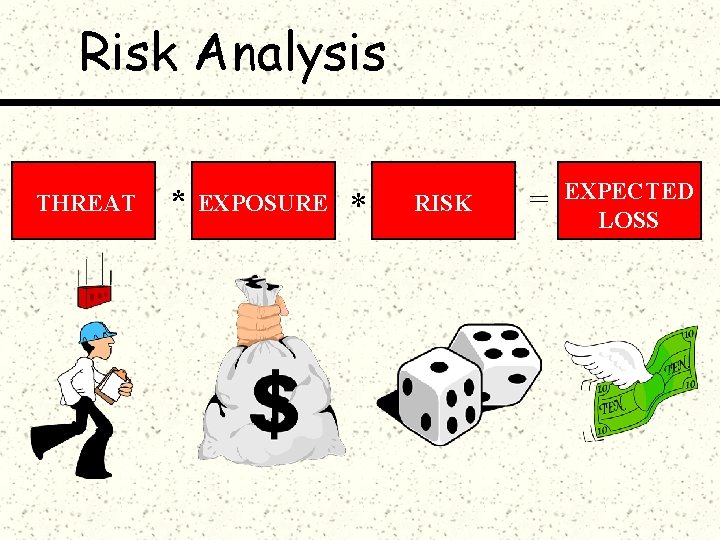 Risk Analysis THREAT * EXPOSURE * RISK = EXPECTED LOSS 