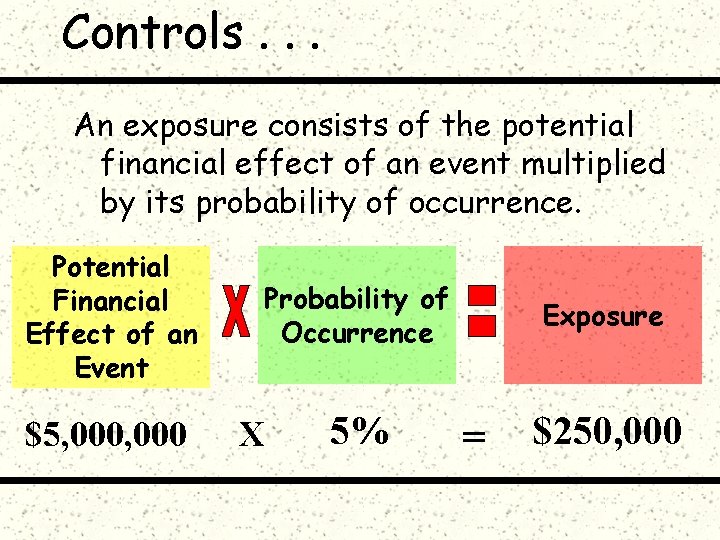 Controls. . . An exposure consists of the potential financial effect of an event