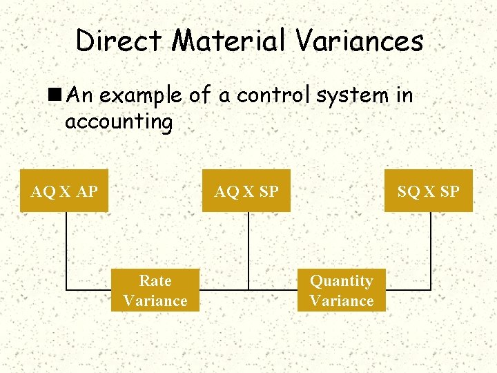 Direct Material Variances n An example of a control system in accounting AQ X