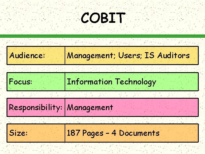 COBIT Audience: Management; Users; IS Auditors Focus: Information Technology Responsibility: Management Size: 187 Pages