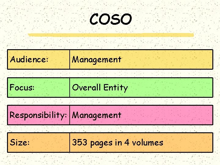 COSO Audience: Management Focus: Overall Entity Responsibility: Management Size: 353 pages in 4 volumes