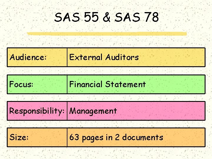 SAS 55 & SAS 78 Audience: External Auditors Focus: Financial Statement Responsibility: Management Size: