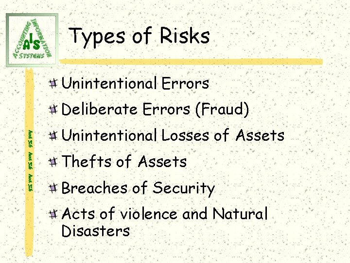 Types of Risks Unintentional Errors Deliberate Errors (Fraud) Acct 316 Unintentional Losses of Assets