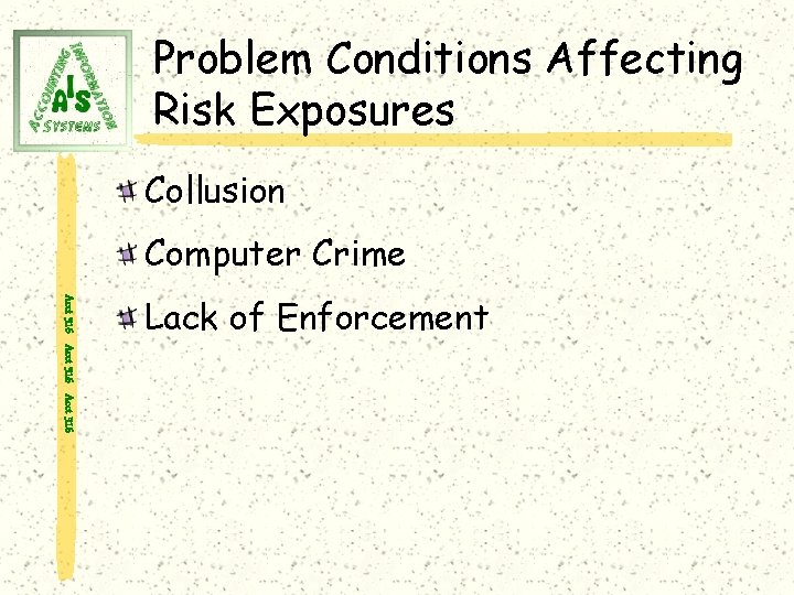 Problem Conditions Affecting Risk Exposures Collusion Computer Crime Acct 316 Lack of Enforcement 