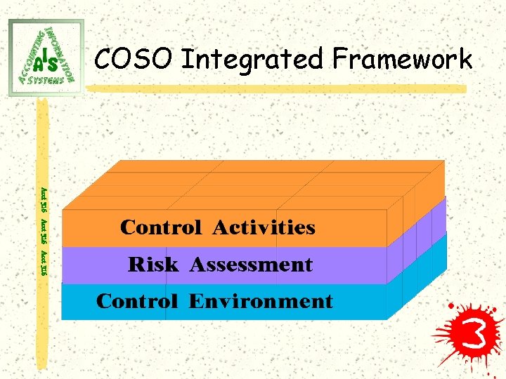 COSO Integrated Framework Acct 316 