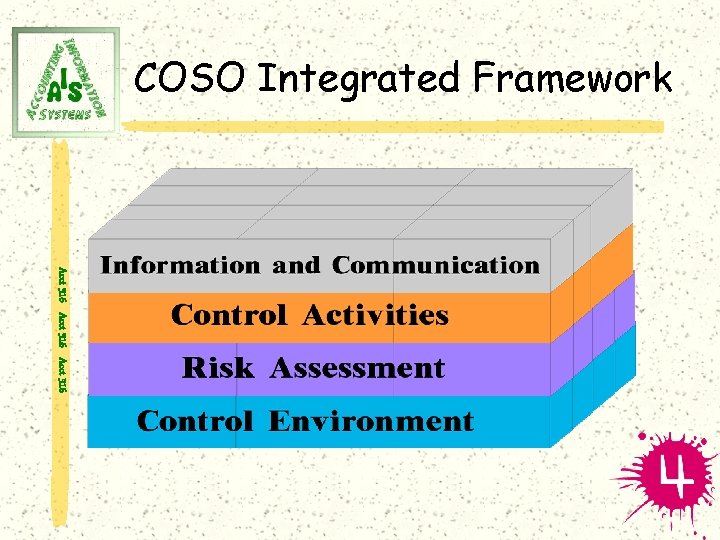 COSO Integrated Framework Acct 316 