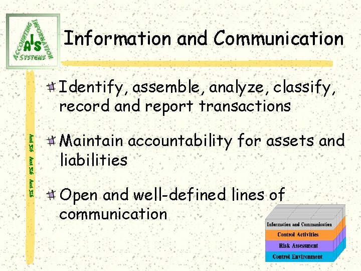 Information and Communication Identify, assemble, analyze, classify, record and report transactions Acct 316 Maintain