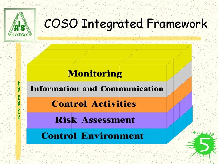 COSO Integrated Framework Acct 316 