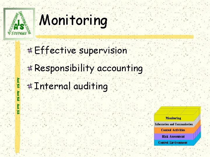 Monitoring Effective supervision Responsibility accounting Acct 316 Internal auditing 