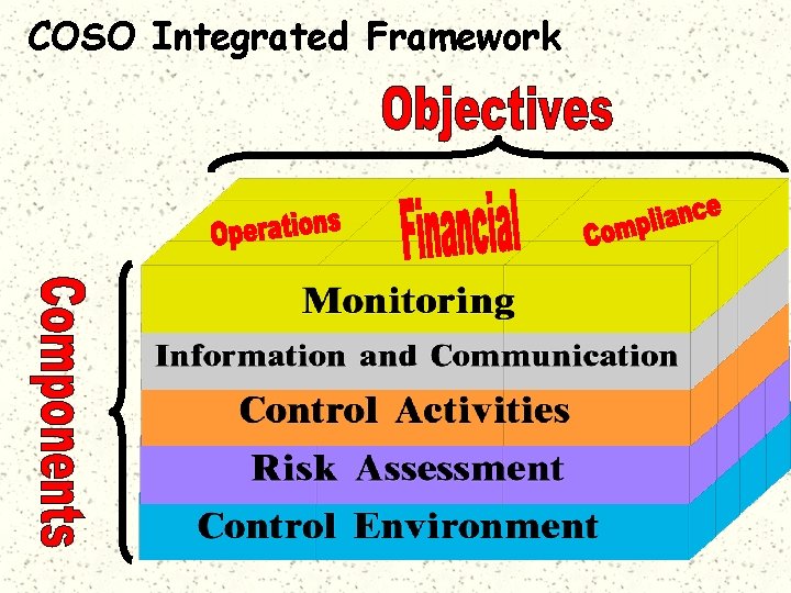 COSO Integrated Framework 