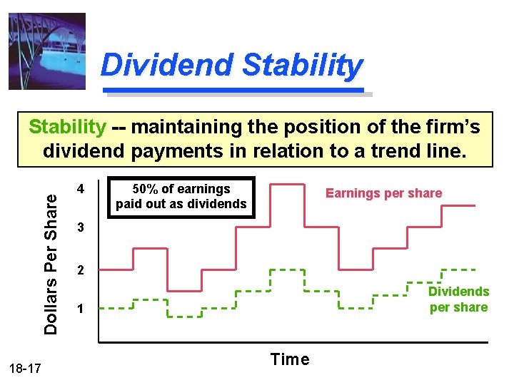 Dividend Stability Dollars Per Share Stability -- maintaining the position of the firm’s dividend