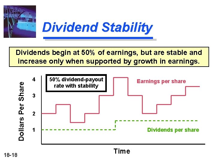 Dividend Stability Dollars Per Share Dividends begin at 50% of earnings, but are stable