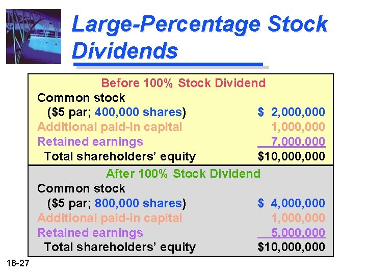 Large-Percentage Stock Dividends Before 100% Stock Dividend Common stock ($5 par; 400, 000 shares)