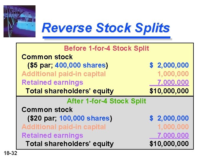 Reverse Stock Splits Before 1 -for-4 Stock Split Common stock ($5 par; 400, 000