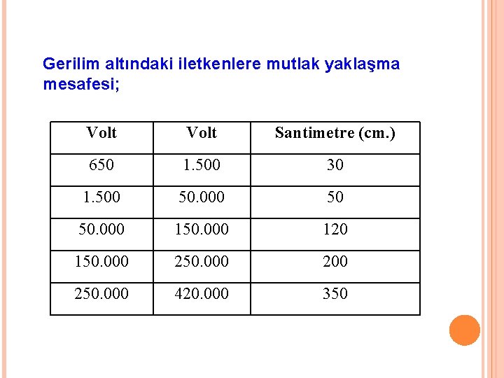 Gerilim altındaki iletkenlere mutlak yaklaşma mesafesi; Volt Santimetre (cm. ) 650 1. 500 30