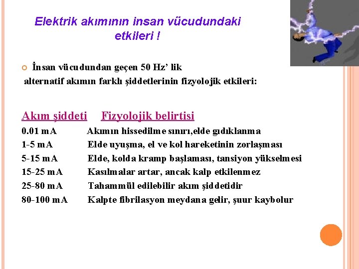 Elektrik akımının insan vücudundaki etkileri ! İnsan vücudundan geçen 50 Hz’ lik alternatif akımın