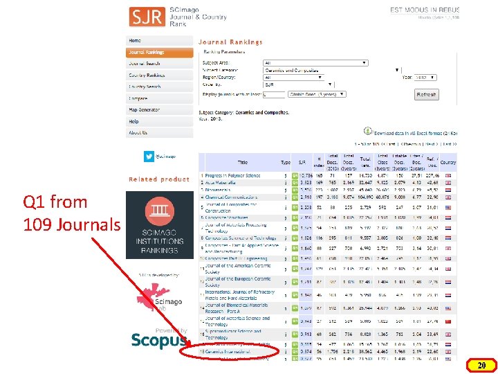 Q 1 from 109 Journals 20 
