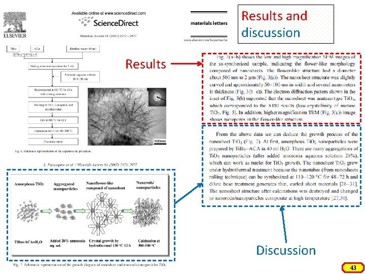 Results and discussion Results Discussion 43 