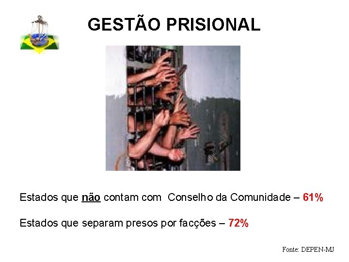 GESTÃO PRISIONAL Estados que não contam com Conselho da Comunidade – 61% Estados que