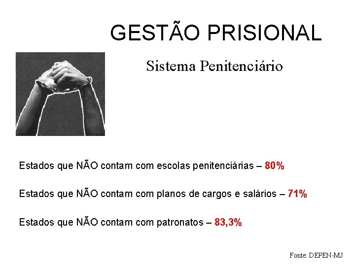 GESTÃO PRISIONAL Sistema Penitenciário Estados que NÃO contam com escolas penitenciárias – 80% Estados