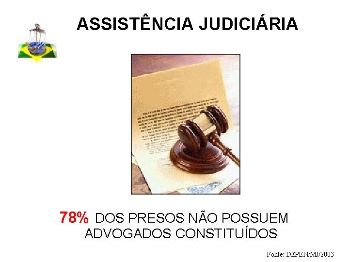 ASSISTÊNCIA JUDICIÁRIA 78% DOS PRESOS NÃO POSSUEM ADVOGADOS CONSTITUÍDOS Fonte: DEPEN/MJ/2003 