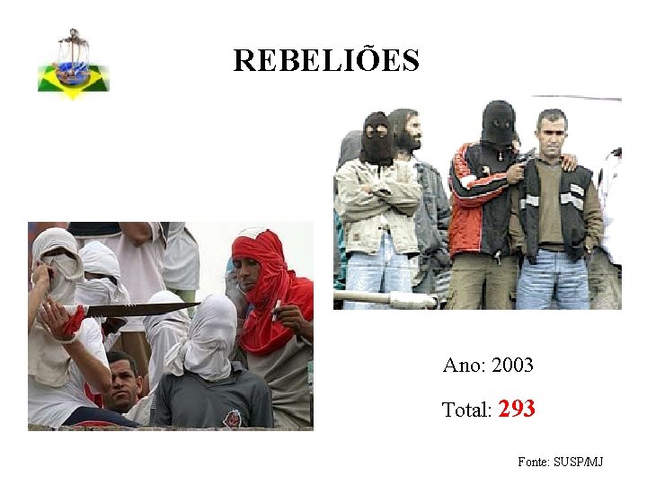 REBELIÕES Ano: 2003 Total: 293 Fonte: SUSP/MJ 