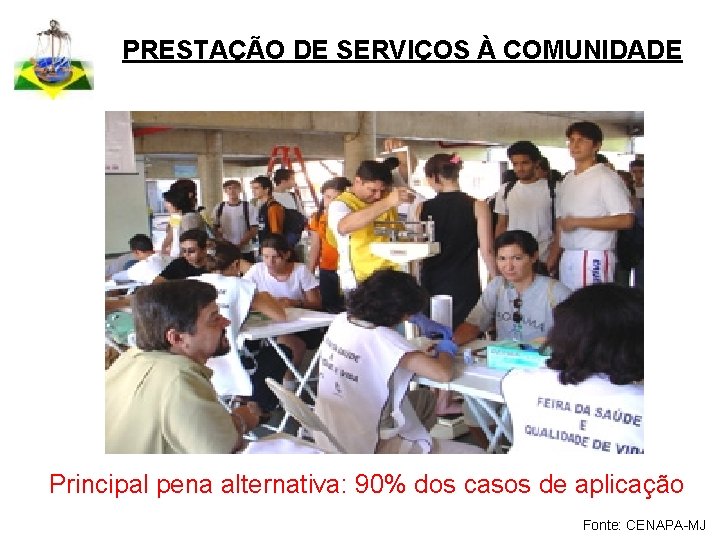 PRESTAÇÃO DE SERVIÇOS À COMUNIDADE Principal pena alternativa: 90% dos casos de aplicação Fonte: