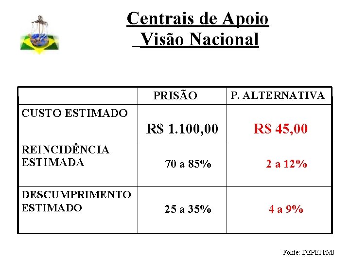 Centrais de Apoio Visão Nacional PRISÃO CUSTO ESTIMADO R$ 1. 100, 00 REINCIDÊNCIA ESTIMADA