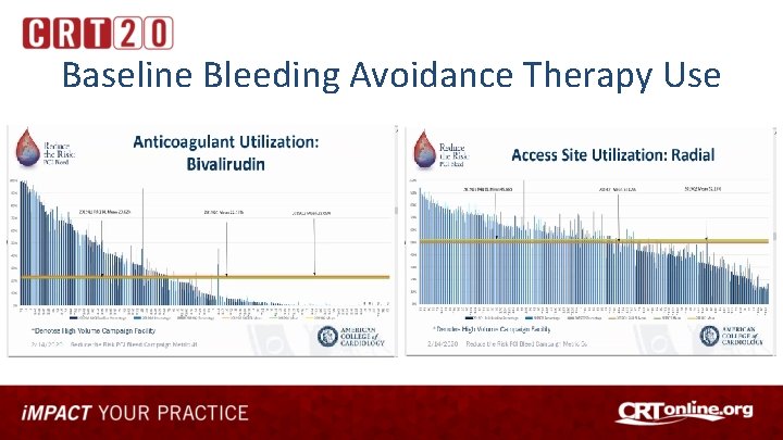 Baseline Bleeding Avoidance Therapy Use 