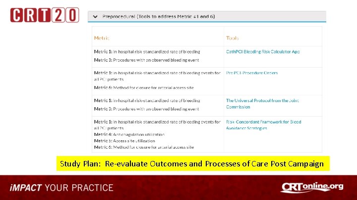 Study Plan: Re-evaluate Outcomes and Processes of Care Post Campaign 