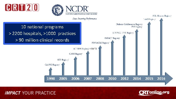 10 national programs > 2200 hospitals, >1000 practices > 90 million clinical records 