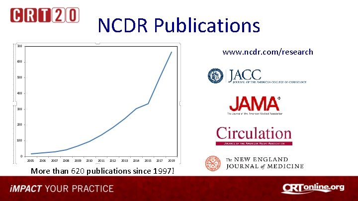 NCDR Publications www. ncdr. com/research More than 620 publications since 1997! 