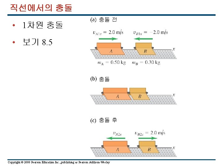 직선에서의 충돌 • 1차원 충돌 충돌 전 • 보기 8. 5 충돌 충돌 후