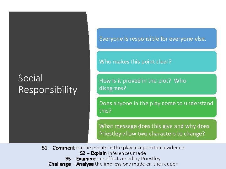 Everyone is responsible for everyone else. Who makes this point clear? Social Responsibility How