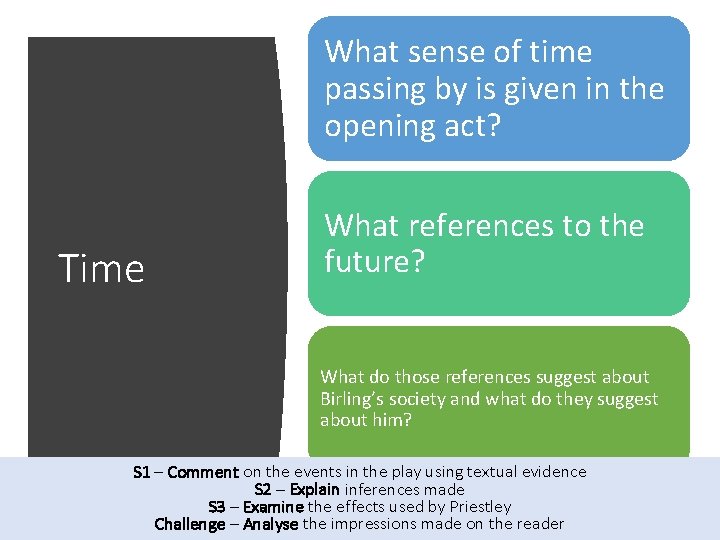 What sense of time passing by is given in the opening act? Time What